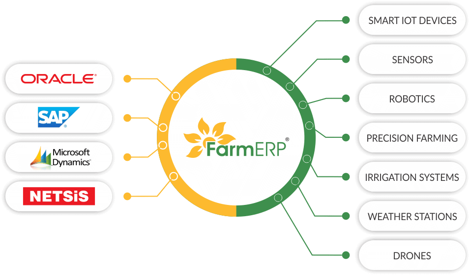 Plantation and Farm Infographics | FarmERP